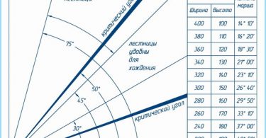 Hogyan készÃtsünk egy zsaluzat beton lépcsÅn kezével